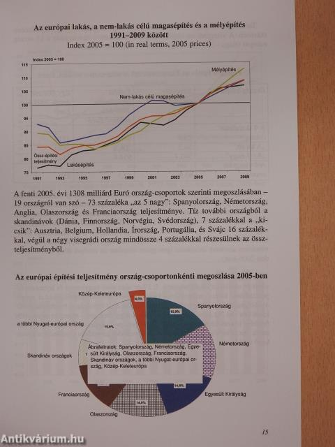 A magyar építőipar versenyképessége az Európai Unióban (dedikált példány)