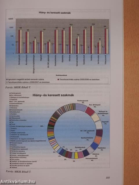 A magyar építőipar versenyképessége az Európai Unióban (dedikált példány)