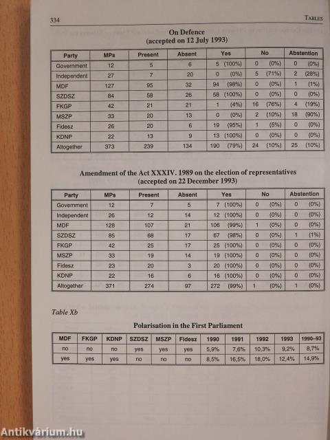 Democratization and Europeanization in Hungary: The First Parliament (dedikált példány)