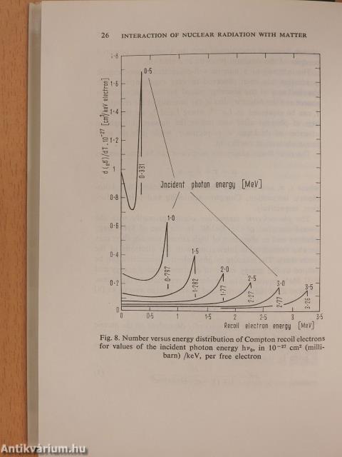 Semiconductor detectors for nuclear radiation measurement (dedikált példány)