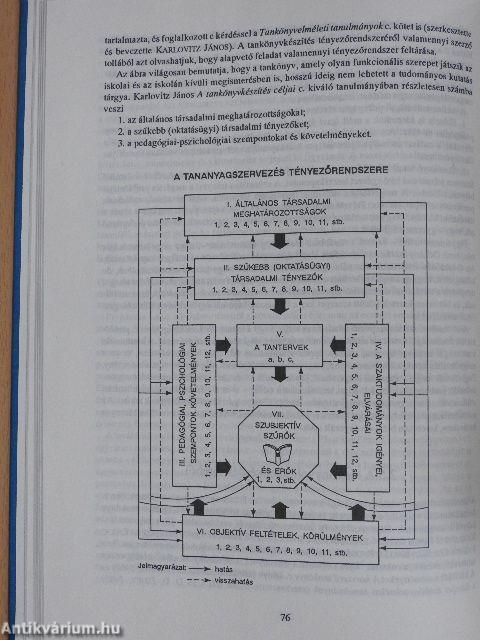 A történelem tanítása