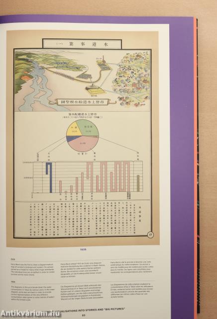 Information Graphics