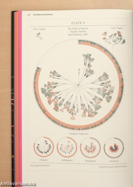 Information Graphics
