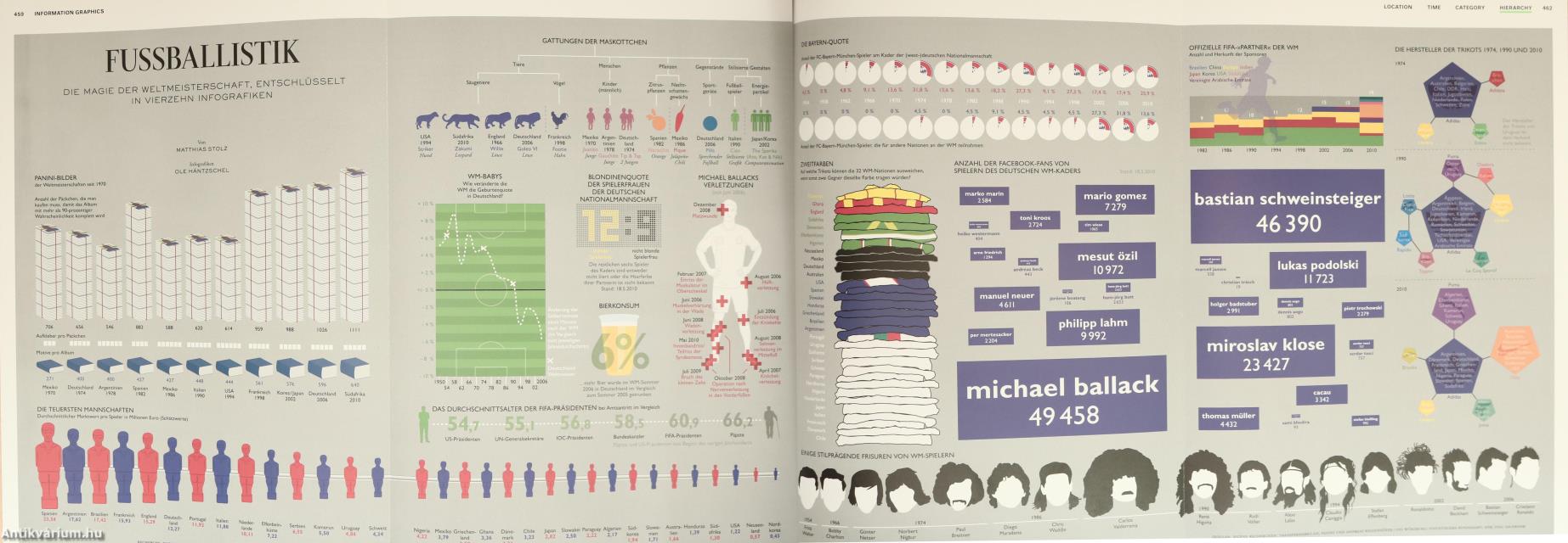 Information Graphics