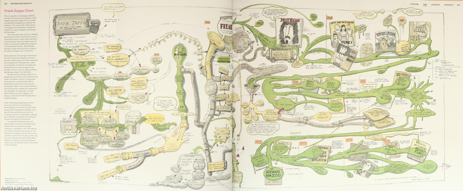 Information Graphics