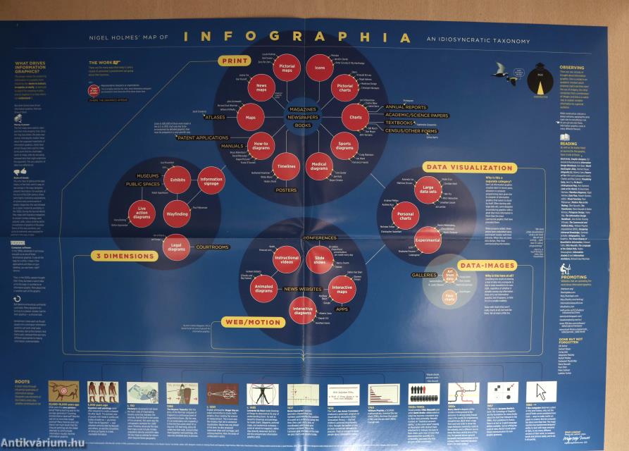 Information Graphics