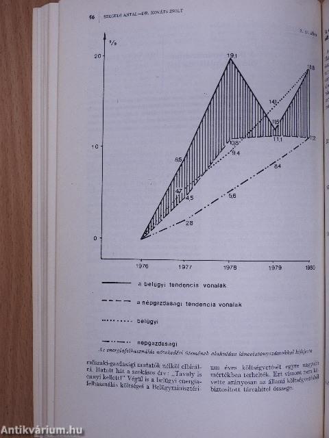 Belügyi Szemle 1982. január-december