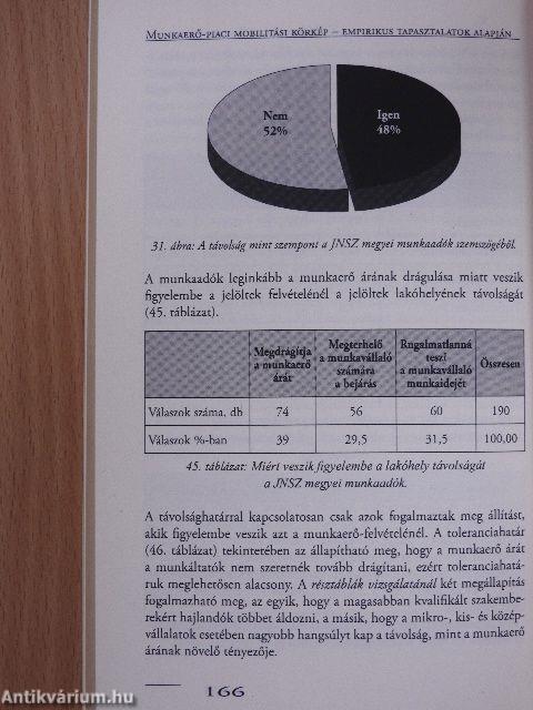 Munkaerő-piaci mobilitás Magyarországon