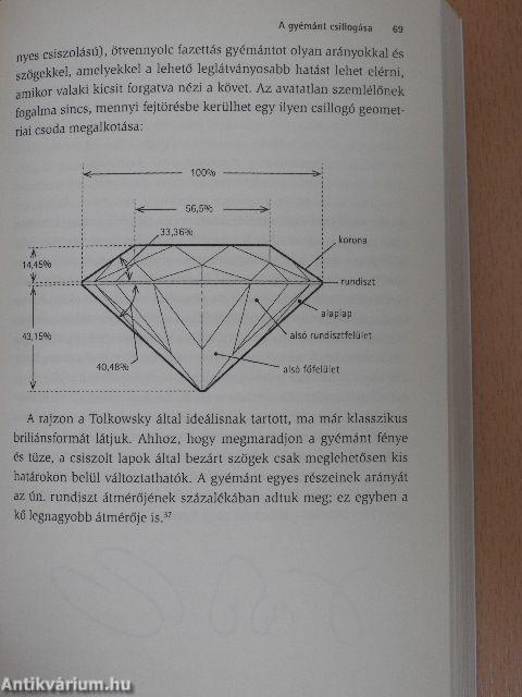 100 alapvető dolog a matematikáról és a művészetről, amiről nem tudtuk, hogy nem tudjuk