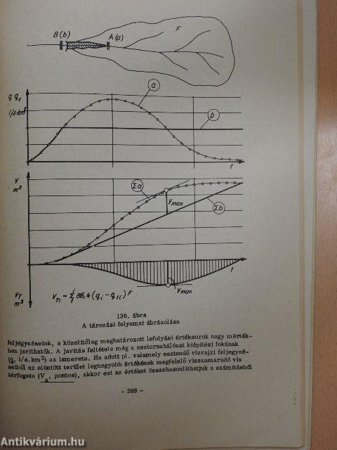 Mezőgazdasági vízgazdálkodás I.