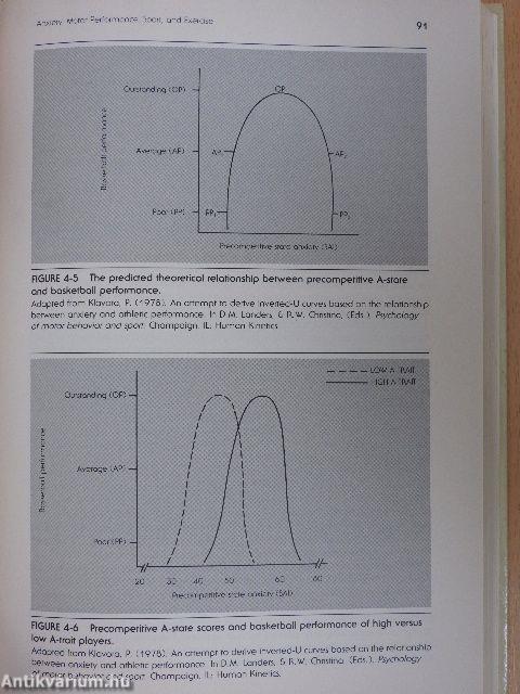 Psychology and Sport Behavior