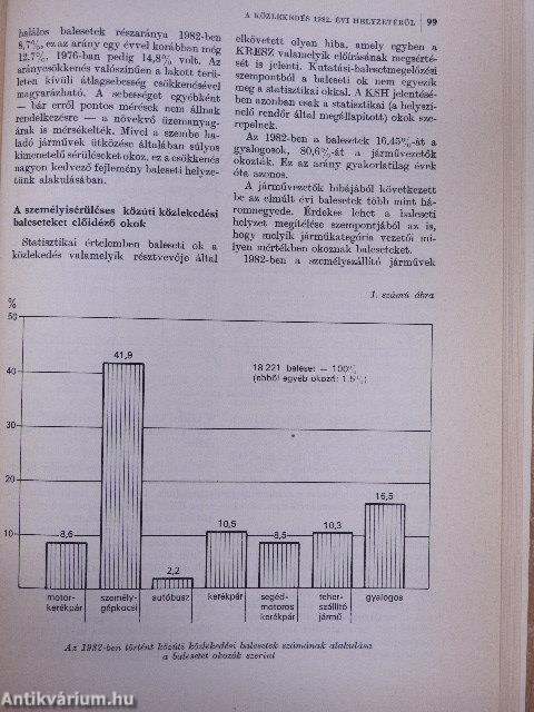 Belügyi Szemle 1983. november