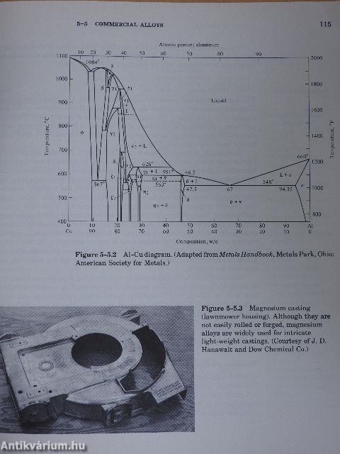 Materials for Engineering: Concepts and Applications