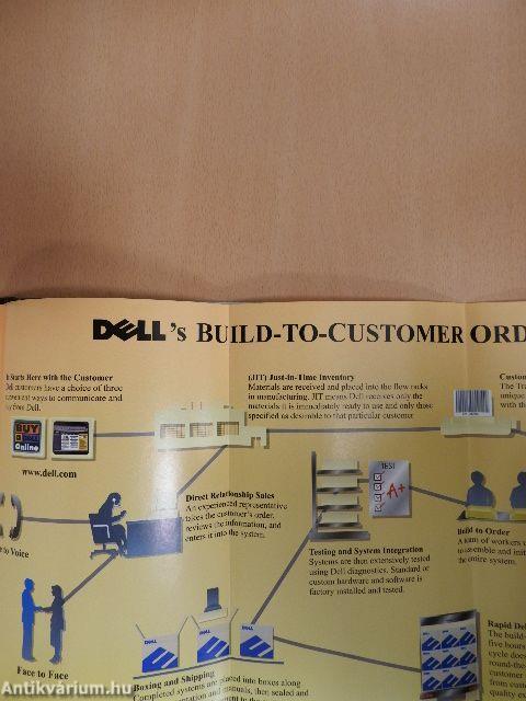 Direct from Dell