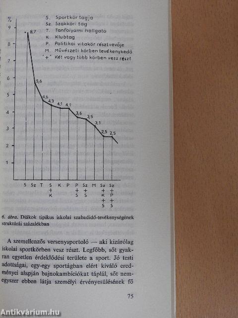 Szabadidő-közösségek az iskolában