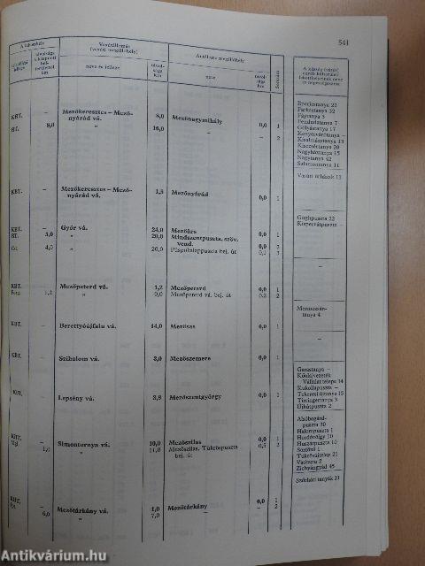 A Magyar Népköztársaság helységnévtára 1973