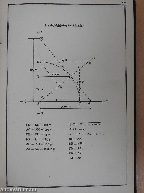 Hétjegyű trigonometriai táblázat