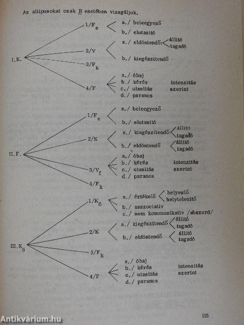 Olasz szakmódszertani antológia
