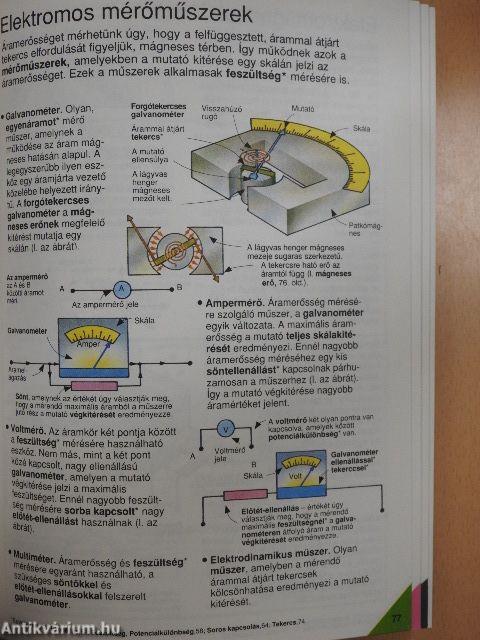 Képes Usborne enciklopédia