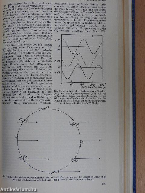 ABC der Astronomie