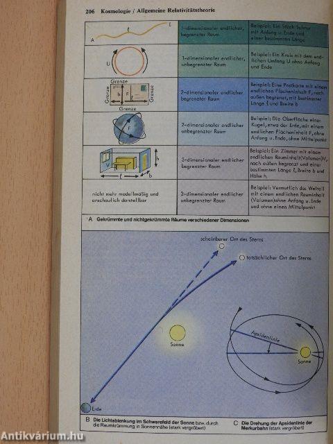 dtv-Atlas zur Astronomie