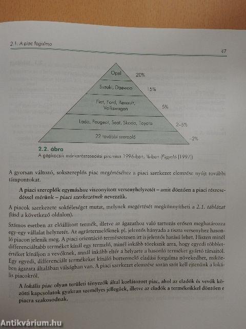 Marketing