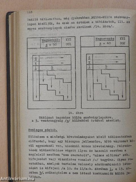 Szabványügyi megbizottak 1951/52. évi tanfolyamai 1-12.