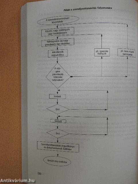 Gyakorlati tudnivalók az Európai Unióról