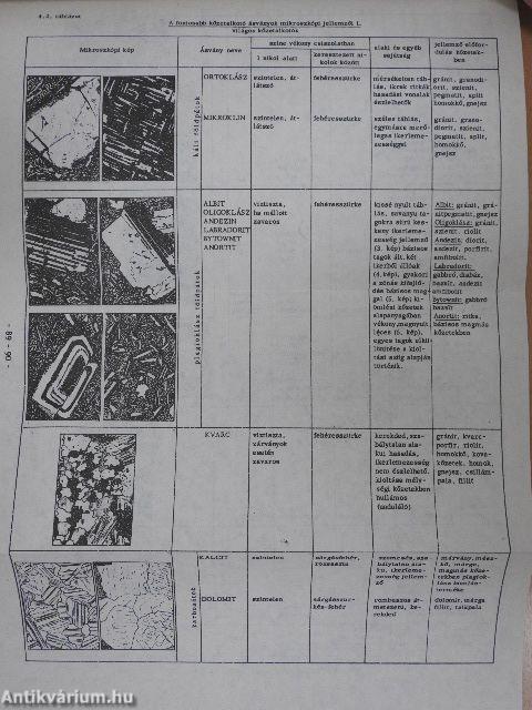 Geológiai praktikum