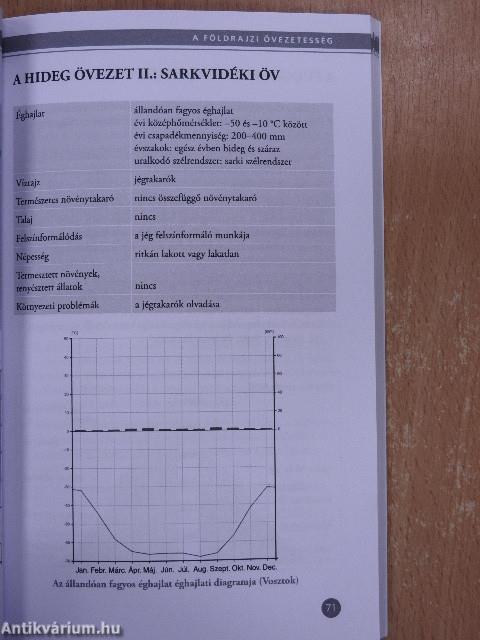 Érettségi last minute - Földrajz