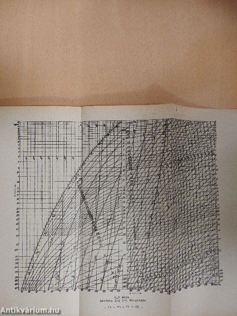 Kalorikus gépek II.