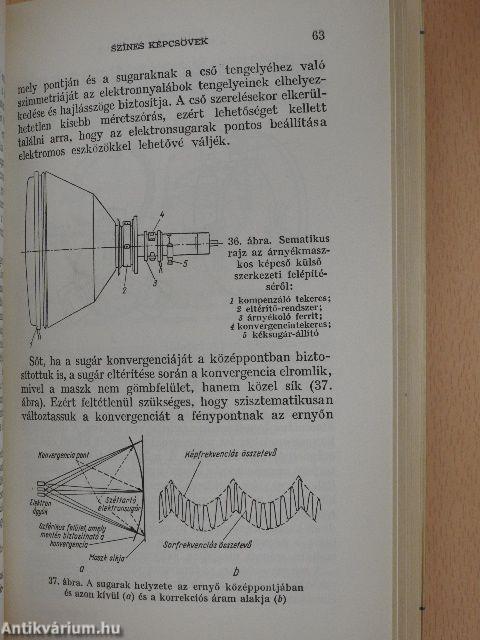 Színes televízió