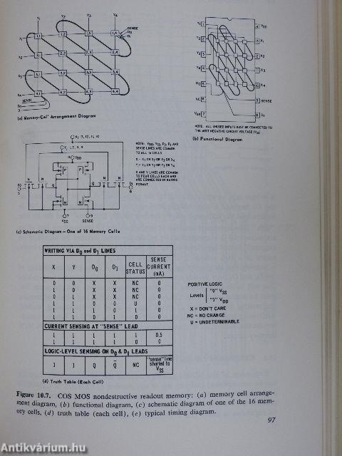 Semiconductor Memories