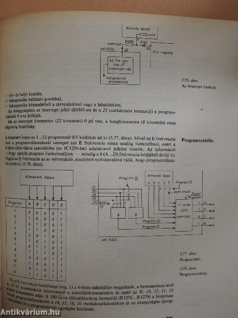 A tv-vételtechnika gyakorlata