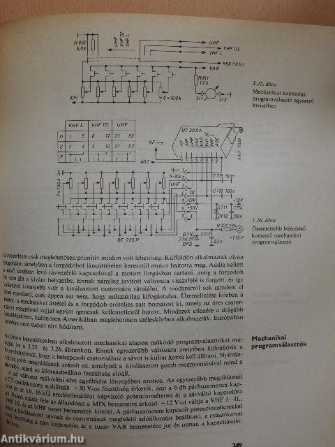 A tv-vételtechnika gyakorlata