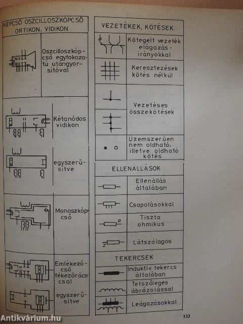 A tv-vételtechnika gyakorlata