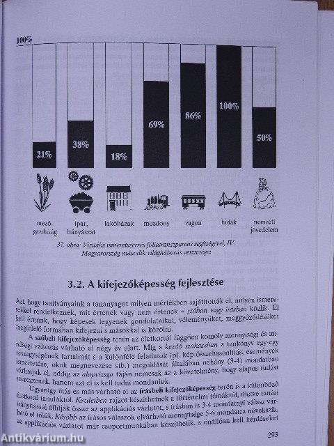 A történelemtanítás gyakorlata