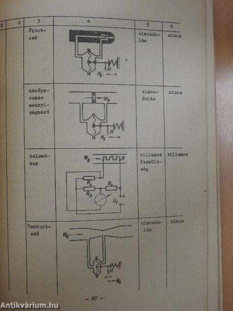 Automatika I.