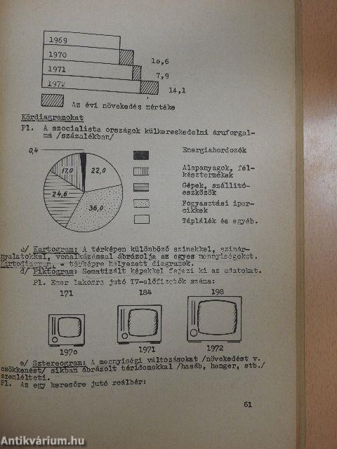 A népművelés módszertana I.