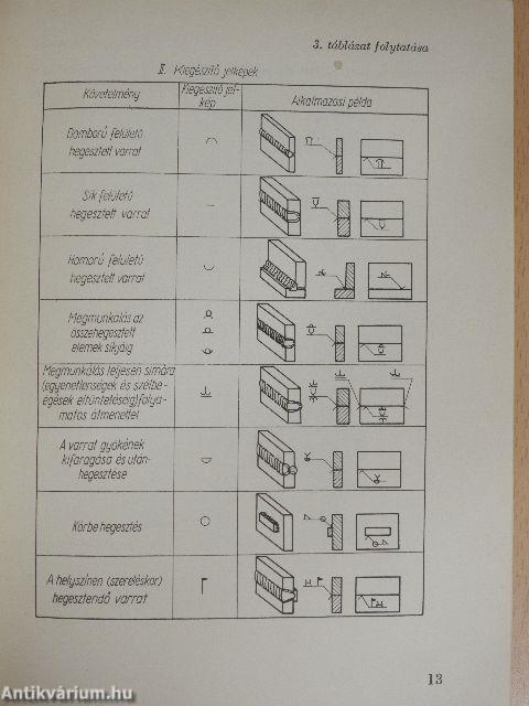 Gépipari hegesztett acélszerkezetek