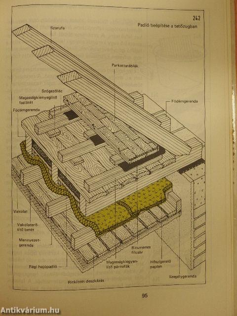 Tetőtér-beépítés