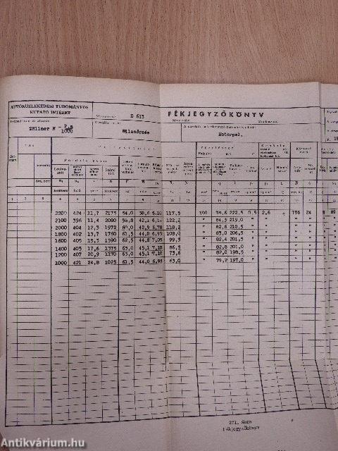 Gépjárműszerkezettan II.