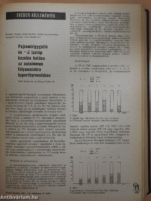 Orvosi Hetilap 1971. január-december I-II.