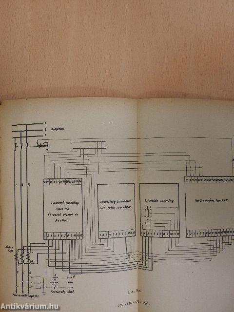 Villamosművek mérések