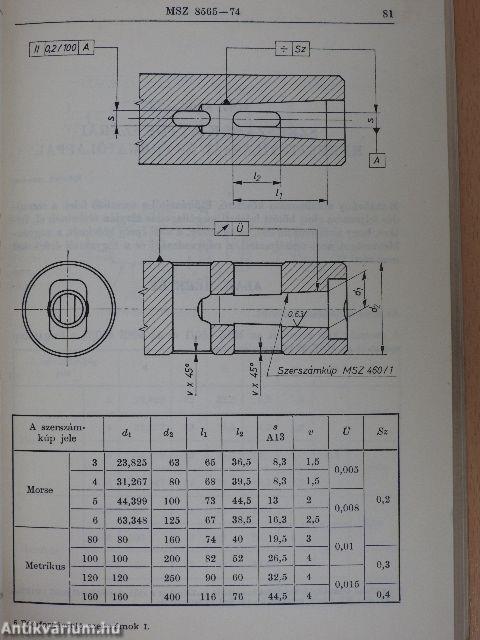 Fémforgácsoló szerszámok I.