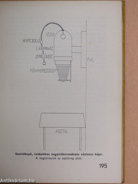 A fényképezés technikája