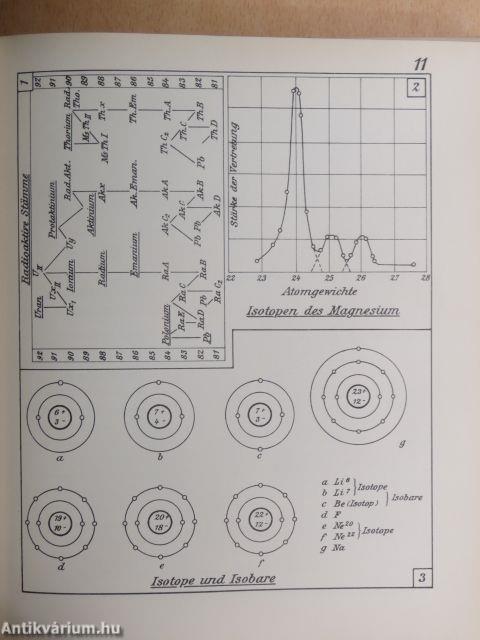 Physik in Graphischen Darstellungen