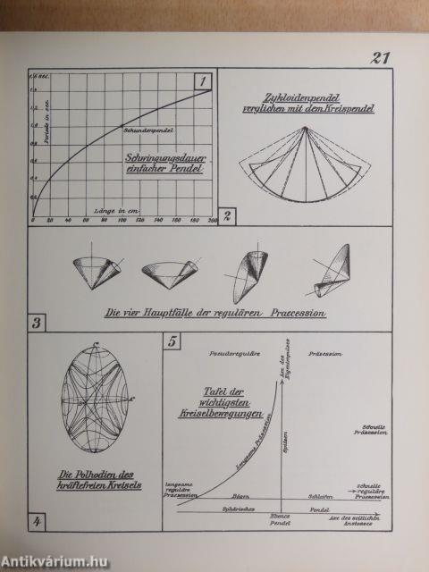 Physik in Graphischen Darstellungen