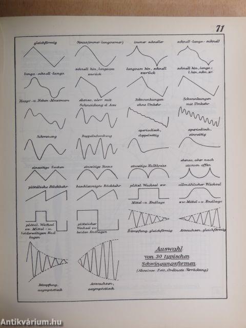 Physik in Graphischen Darstellungen