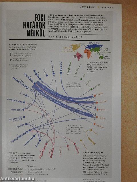National Geographic Magyarország 2018. január-december